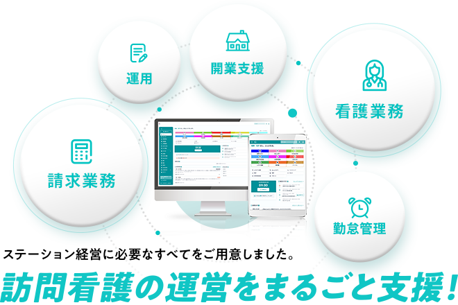 ステーション経営に必要なすべてをご用意しました。訪問看護の運営をまるごと支援!